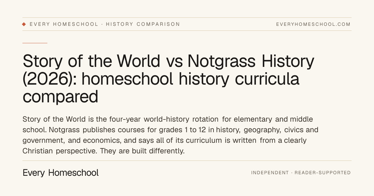 Story of the World vs Notgrass History (2026): the two leading ...