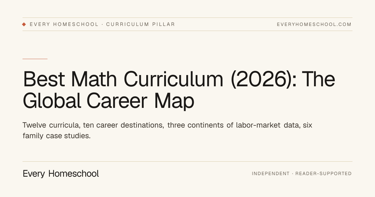 Best Math Curriculum for Homeschool (2026), The Global Career Map for ...